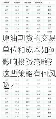 原油期货的交易单位和成本如何影响投资策略？这些策略有何风险？