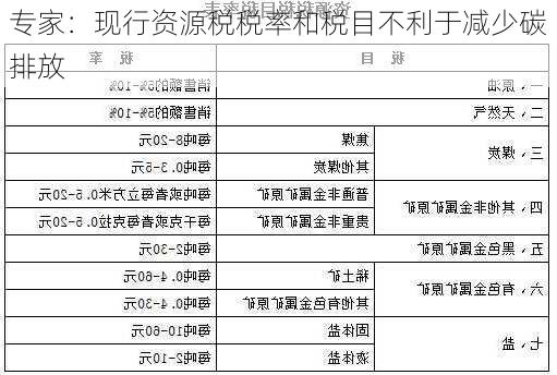 专家：现行资源税税率和税目不利于减少碳排放