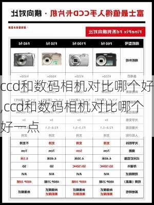 ccd和数码相机对比哪个好,ccd和数码相机对比哪个好一点