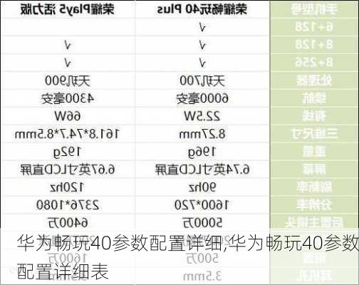 华为畅玩40参数配置详细,华为畅玩40参数配置详细表