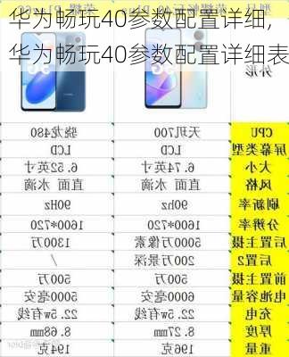 华为畅玩40参数配置详细,华为畅玩40参数配置详细表