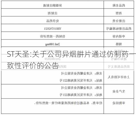 ST天圣:关于公司异烟肼片通过仿制药一致性评价的公告