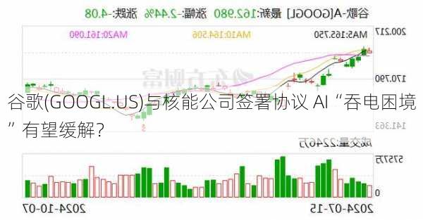 谷歌(GOOGL.US)与核能公司签署协议 AI“吞电困境”有望缓解？