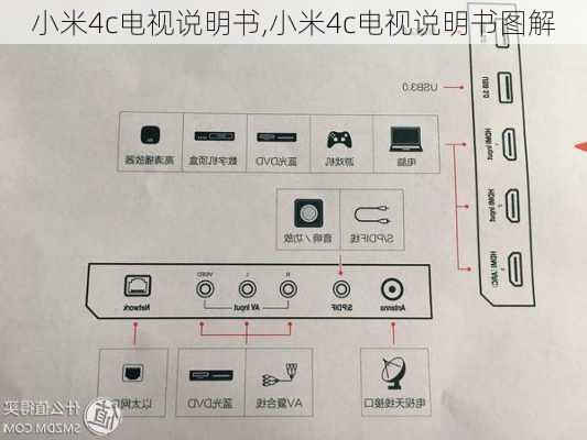 小米4c电视说明书,小米4c电视说明书图解