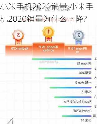 小米手机2020销量,小米手机2020销量为什么下降?