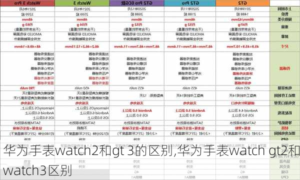 华为手表watch2和gt 3的区别,华为手表watch gt2和watch3区别