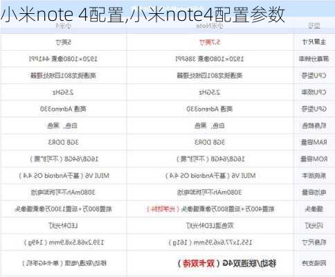 小米note 4配置,小米note4配置参数