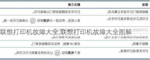 联想打印机故障大全,联想打印机故障大全图解