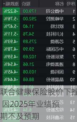 联合健康保险股价下挫 因2025年业绩预期不及预期