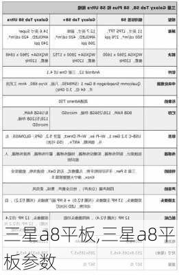 三星a8平板,三星a8平板参数