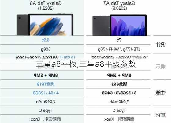 三星a8平板,三星a8平板参数