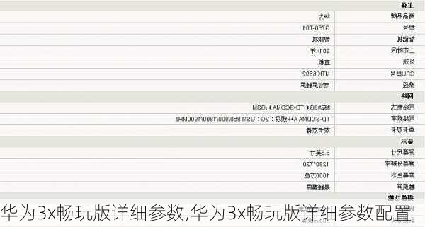 华为3x畅玩版详细参数,华为3x畅玩版详细参数配置