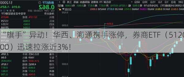 “旗手”异动！华西、海通携手涨停，券商ETF（512000）迅速拉涨近3%！