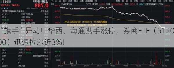 “旗手”异动！华西、海通携手涨停，券商ETF（512000）迅速拉涨近3%！