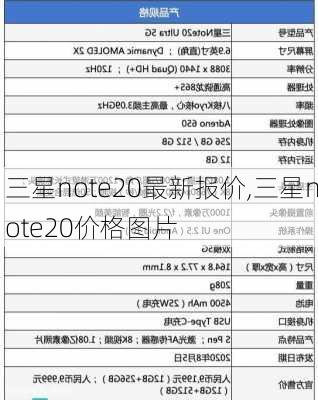 三星note20最新报价,三星note20价格图片