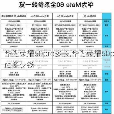 华为荣耀60pro多长,华为荣耀60pro多少钱