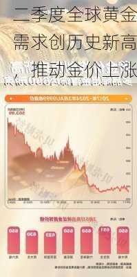 二季度全球黄金需求创历史新高，推动金价上涨