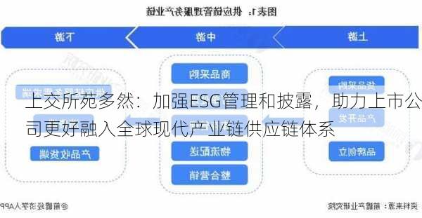 上交所苑多然：加强ESG管理和披露，助力上市公司更好融入全球现代产业链供应链体系