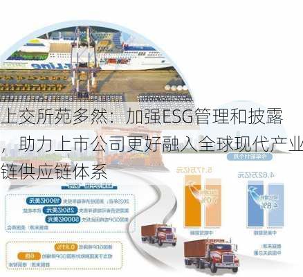 上交所苑多然：加强ESG管理和披露，助力上市公司更好融入全球现代产业链供应链体系