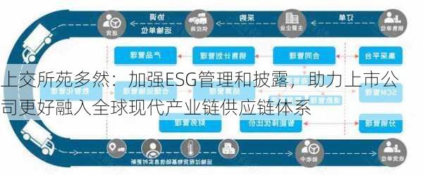 上交所苑多然：加强ESG管理和披露，助力上市公司更好融入全球现代产业链供应链体系