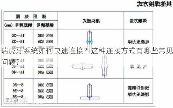 瑞虎牙系统如何快速连接？这种连接方式有哪些常见问题？