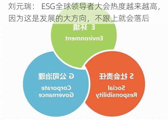 刘元瑞： ESG全球领导者大会热度越来越高，因为这是发展的大方向，不跟上就会落后