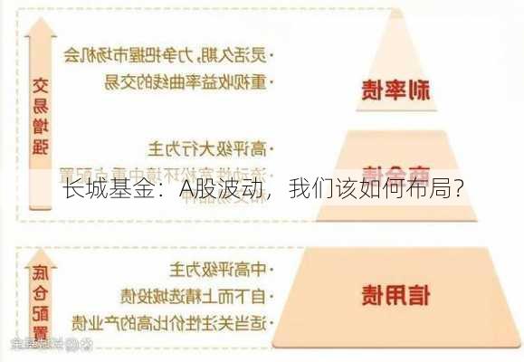 长城基金：A股波动，我们该如何布局？