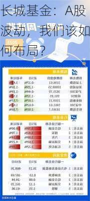 长城基金：A股波动，我们该如何布局？