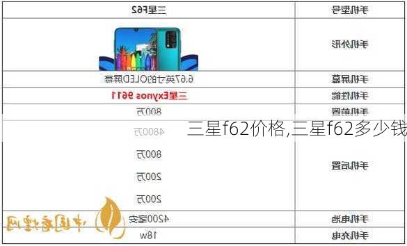 三星f62价格,三星f62多少钱