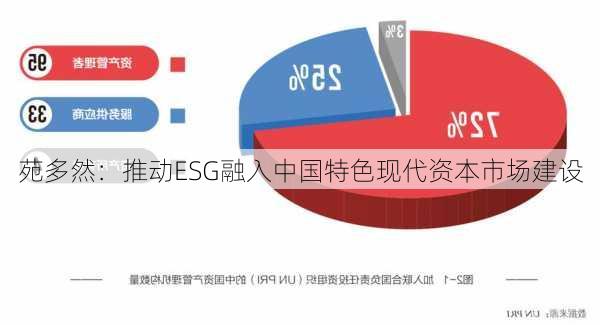 苑多然：推动ESG融入中国特色现代资本市场建设