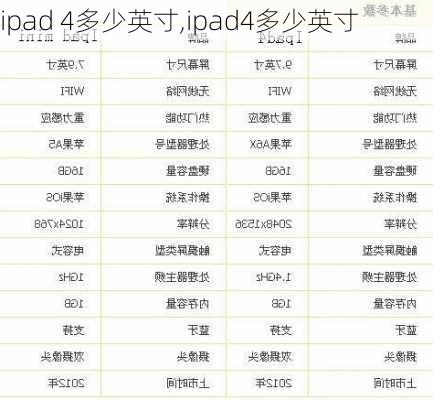 ipad 4多少英寸,ipad4多少英寸