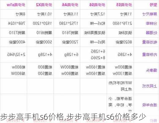 步步高手机s6价格,步步高手机s6价格多少