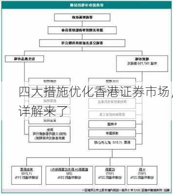 四大措施优化香港证券市场，详解来了