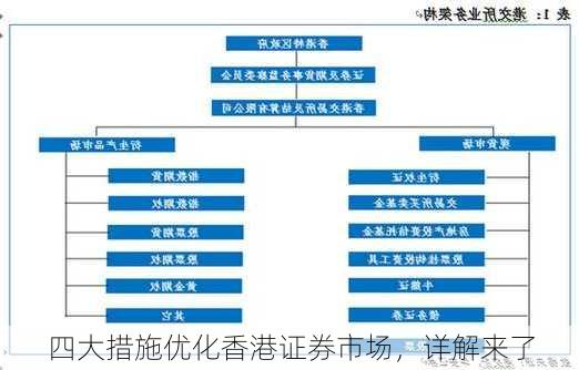 四大措施优化香港证券市场，详解来了