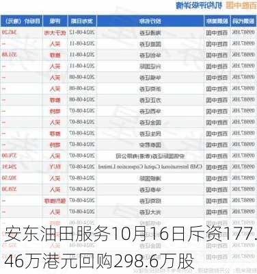 安东油田服务10月16日斥资177.46万港元回购298.6万股