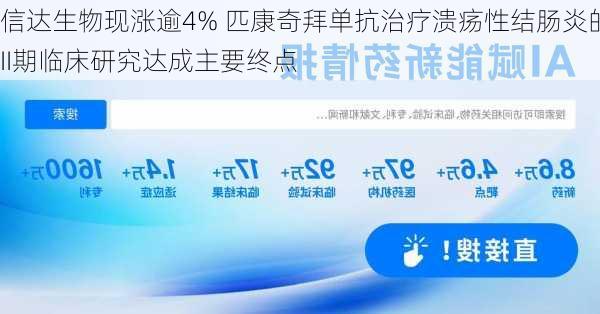 信达生物现涨逾4% 匹康奇拜单抗治疗溃疡性结肠炎的II期临床研究达成主要终点