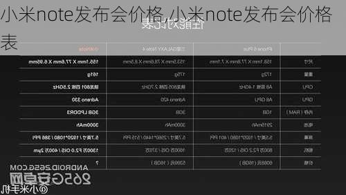 小米note发布会价格,小米note发布会价格表