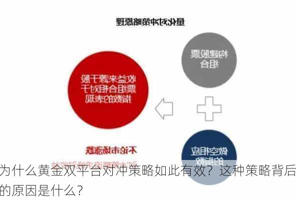 为什么黄金双平台对冲策略如此有效？这种策略背后的原因是什么？