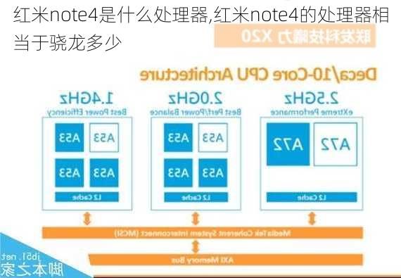 红米note4是什么处理器,红米note4的处理器相当于骁龙多少