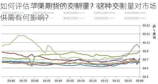 如何评估苹果期货的交割量？这种交割量对市场供需有何影响？