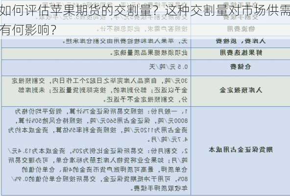 如何评估苹果期货的交割量？这种交割量对市场供需有何影响？