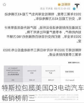 特斯拉包揽美国Q3电动汽车畅销榜前三