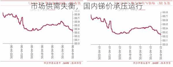 市场供需失衡，国内锑价承压运行