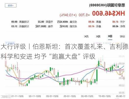 大行评级丨伯恩斯坦：首次覆盖礼来、吉利德科学和安进 均予“跑赢大盘”评级