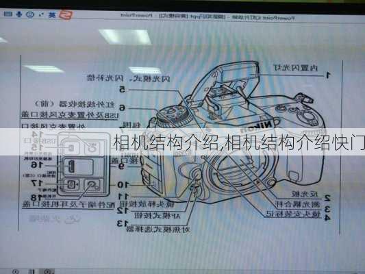 相机结构介绍,相机结构介绍快门