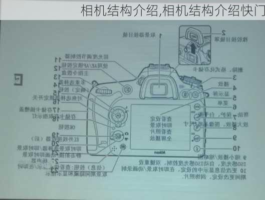 相机结构介绍,相机结构介绍快门