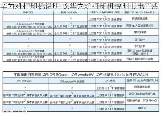 华为x1打印机说明书,华为x1打印机说明书电子版