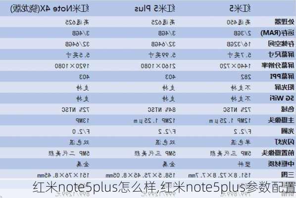 红米note5plus怎么样,红米note5plus参数配置