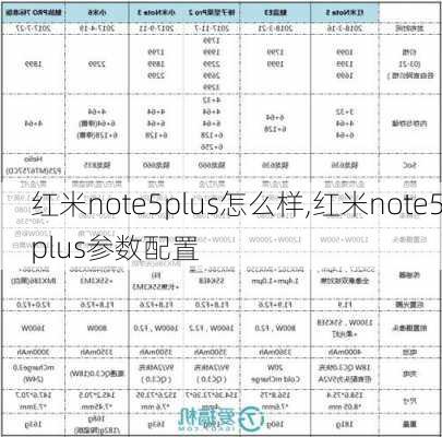 红米note5plus怎么样,红米note5plus参数配置