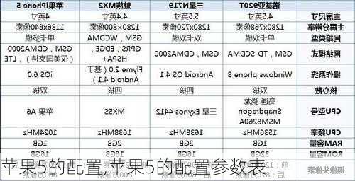 苹果5的配置,苹果5的配置参数表